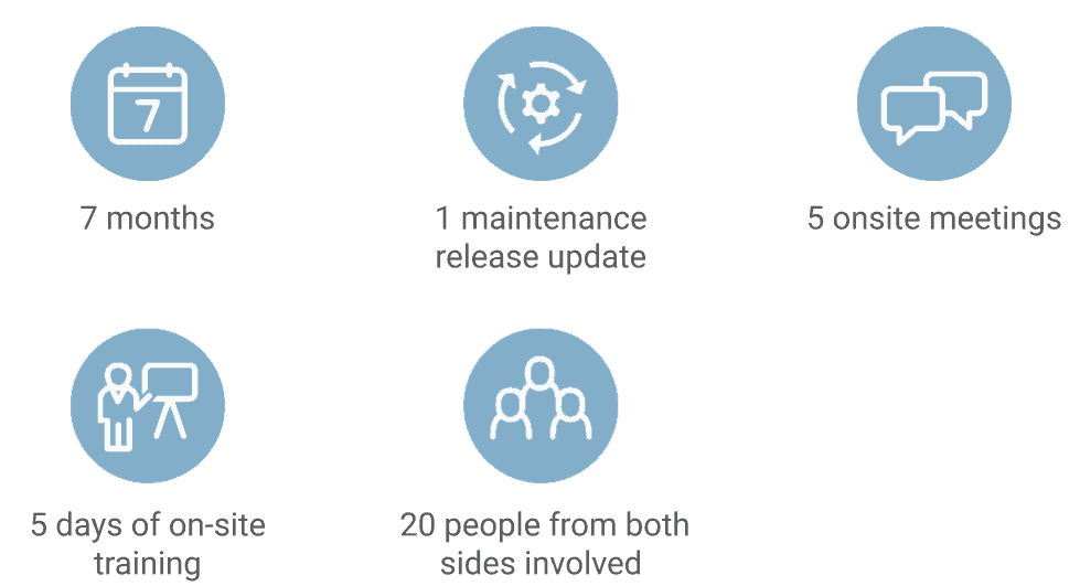 Data-migration-project