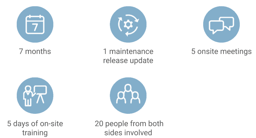 Data-migration-project