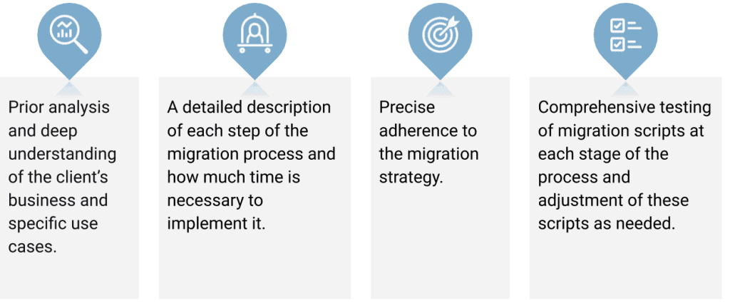 Successful-data-migration