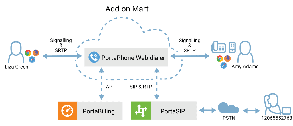 Add-on Mart