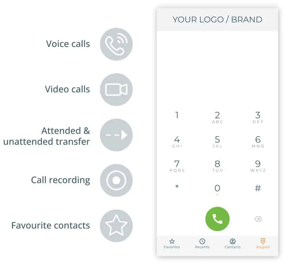 PortaPhone Unbeatable Features