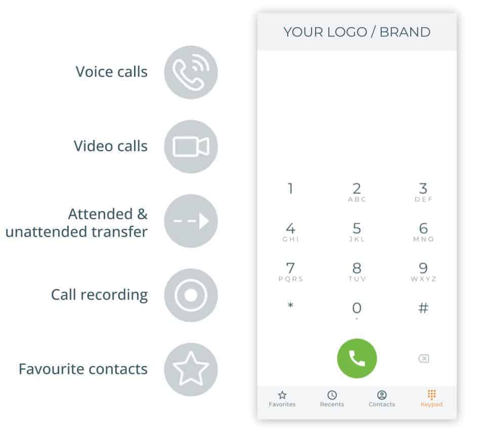 PortaPhone screen