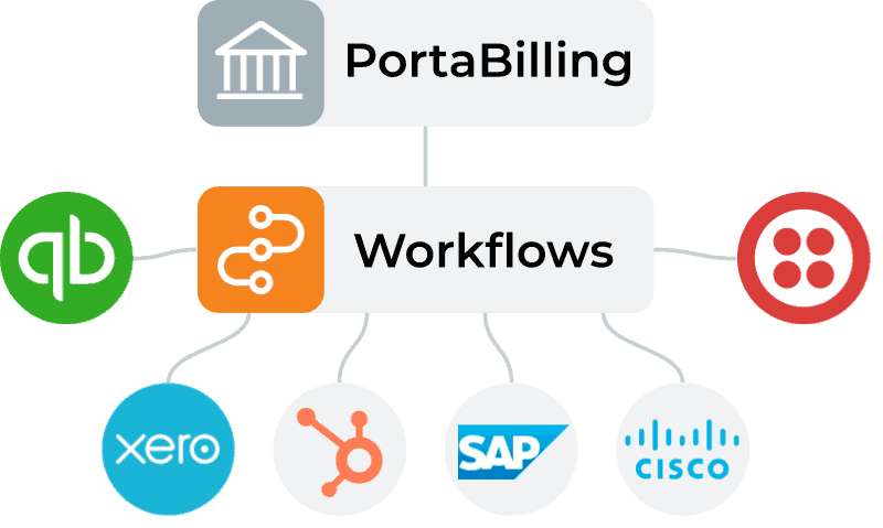 PortaOne Workflows what it is