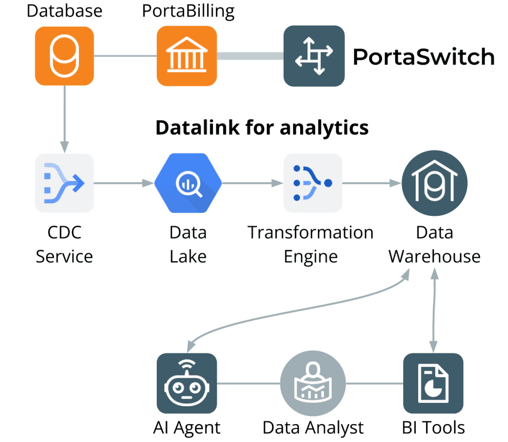 How Datalink works