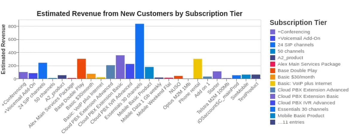 PortaOne Datalink 0000 Long term insight