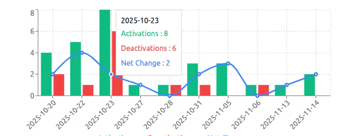PortaOne Datalink 0002 Product performance