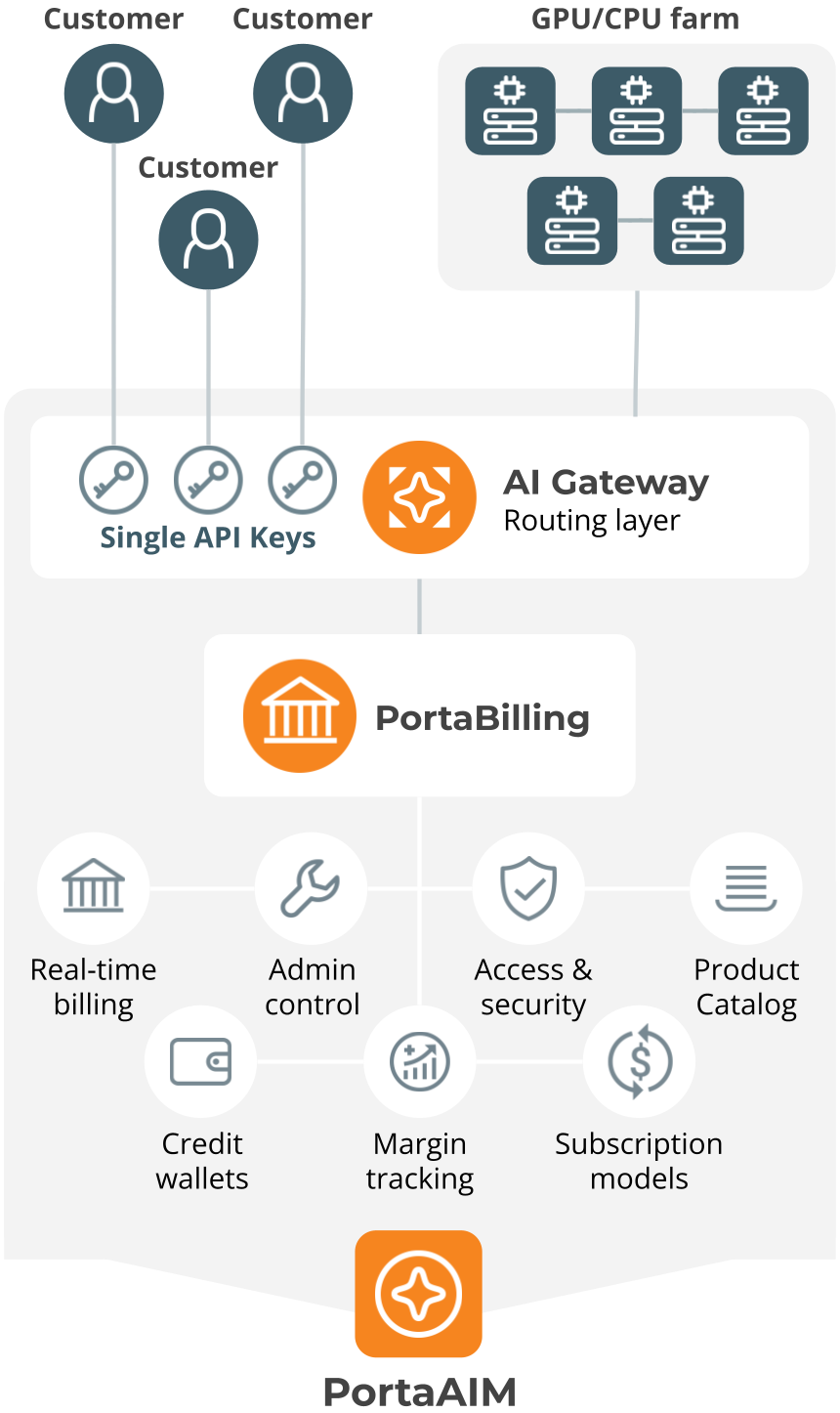 PortaAIM+GW-v6-persona A Inference Provider-illustration