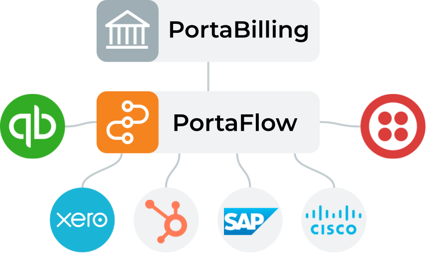 PortaOne Workflows what it is